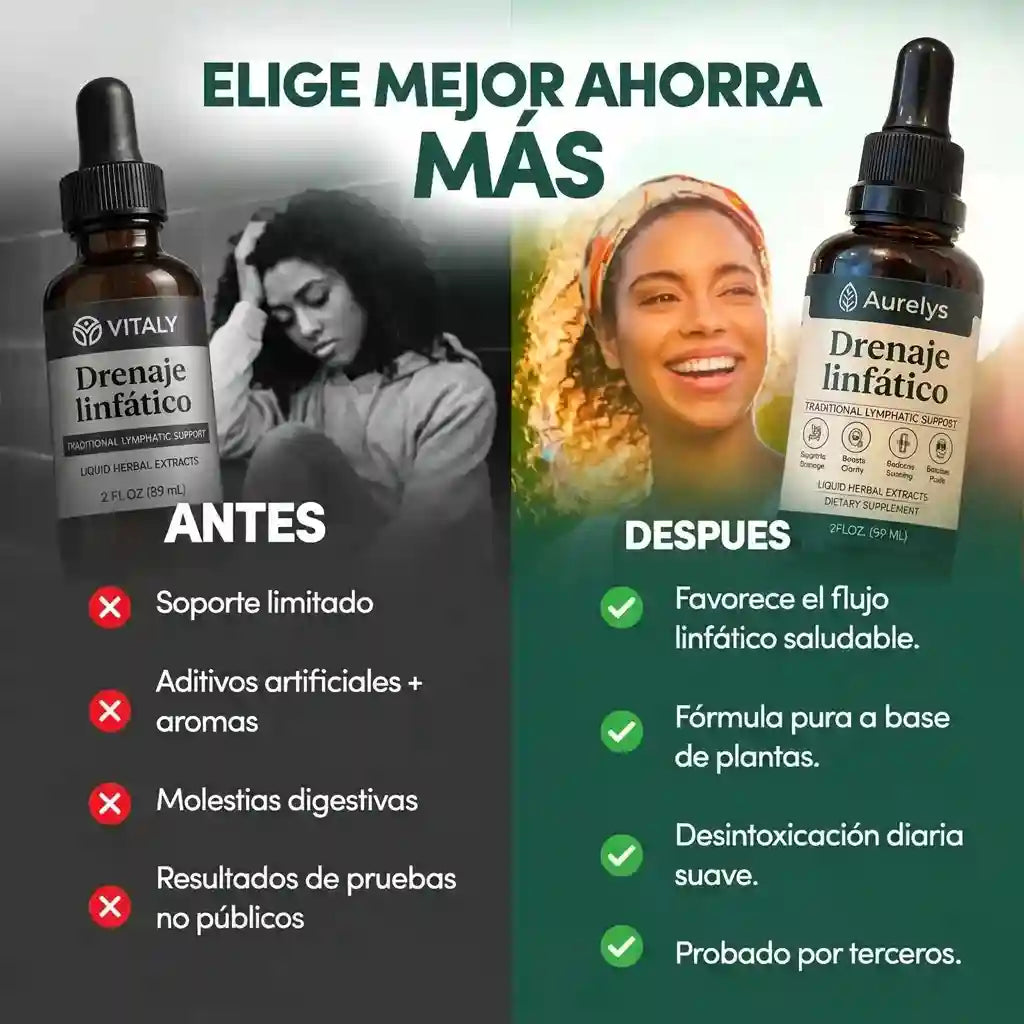 Aurelys | NO MÁS HINCHAZÓN